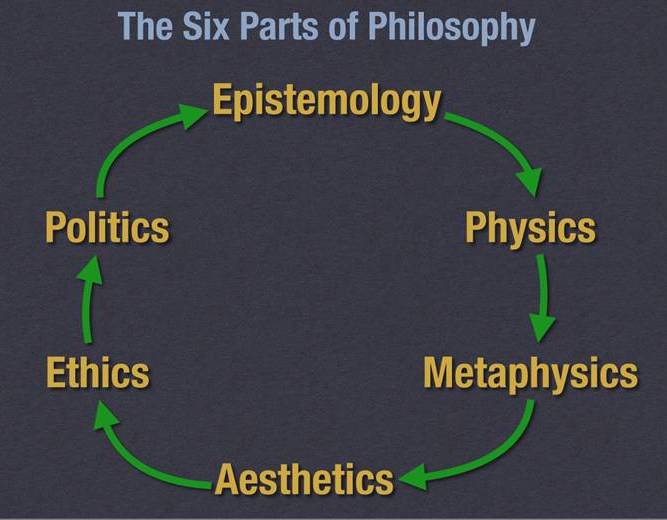 The Political Philosophy Essay Sample